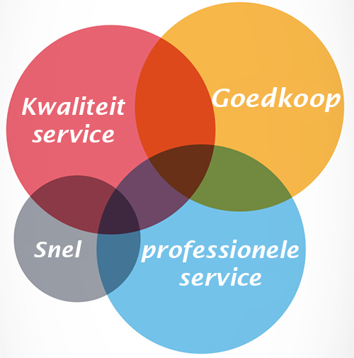 Lift Express, verhuizingen, lift service, kraanverhuur